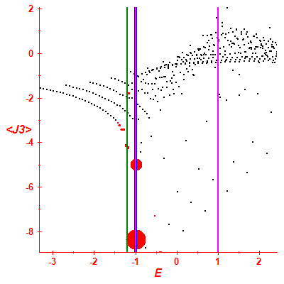 Peres lattice <J3>